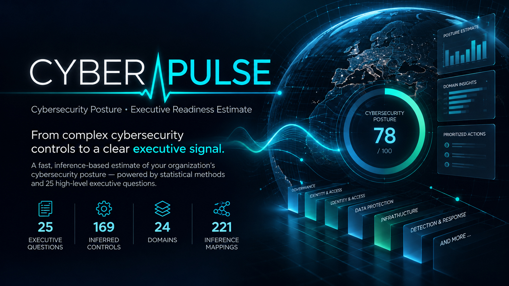 CyberPulse cybersecurity posture estimation application